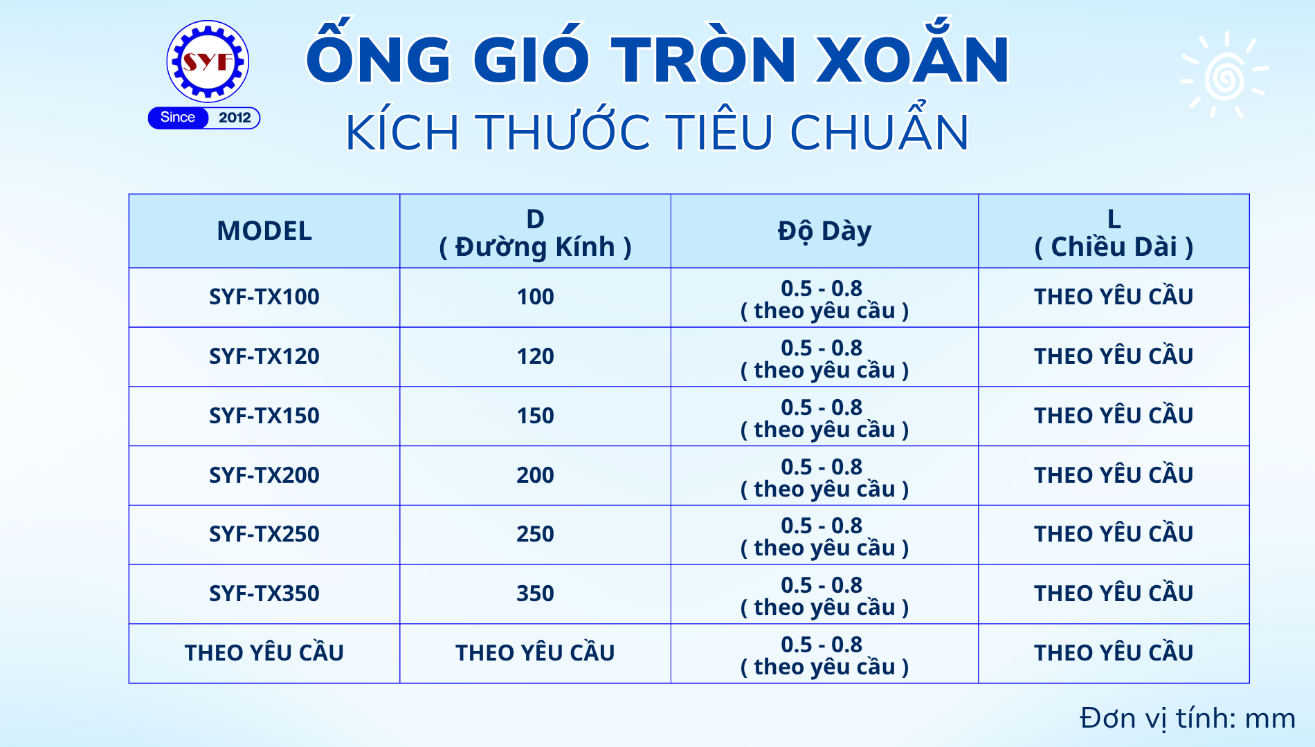Ống kẽm xoắn