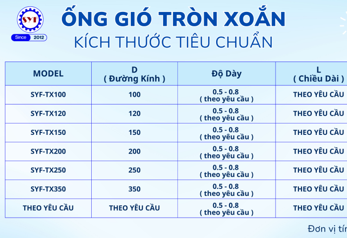 Ống kẽm xoắn